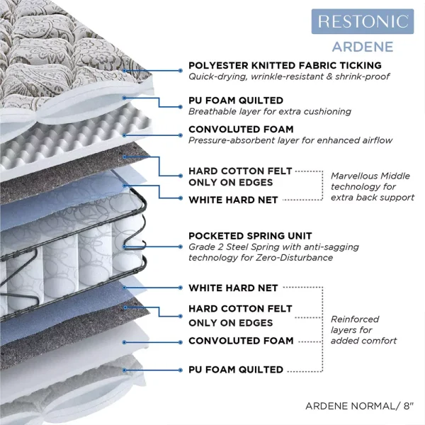 Peps Restonic Mattress