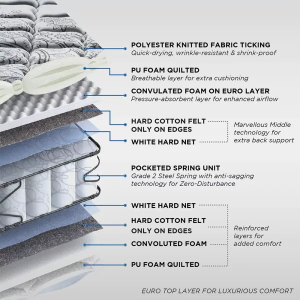 Peps Restonic Mattress (Bonnell)