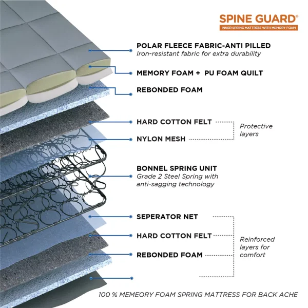 Peps Spine Guard Mattress