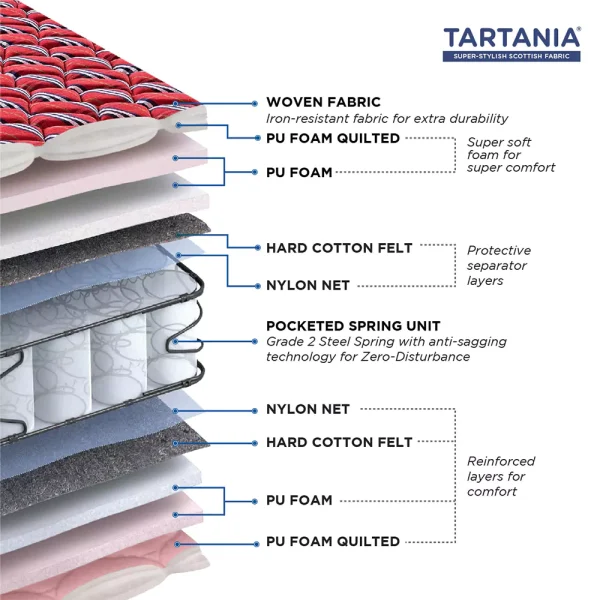 Peps Tartania Mattress