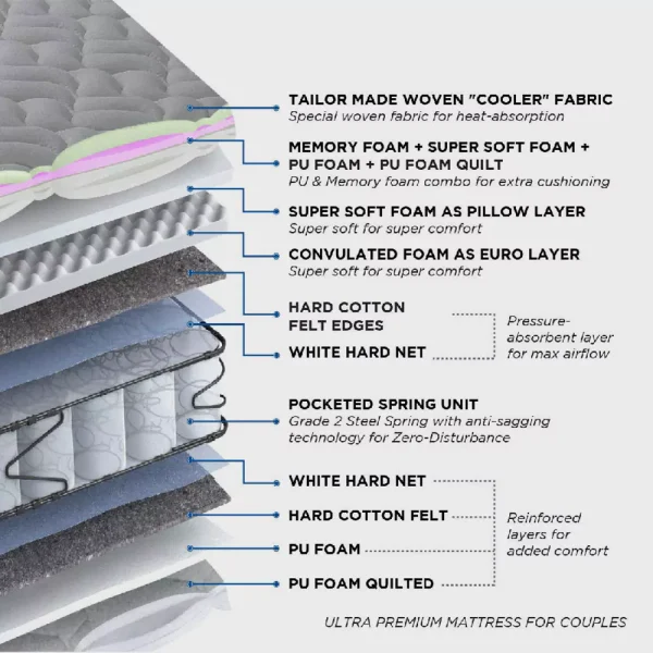 Peps Vivah Mattress