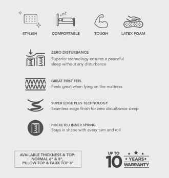 Peps Zenimo Mattress
