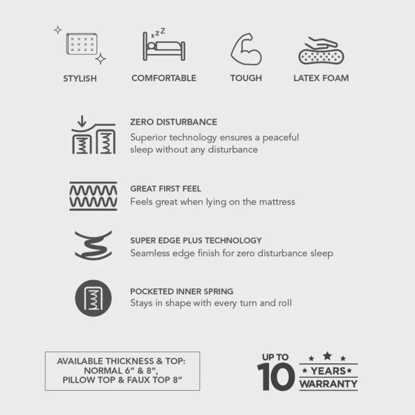 Peps Zenimo Mattress