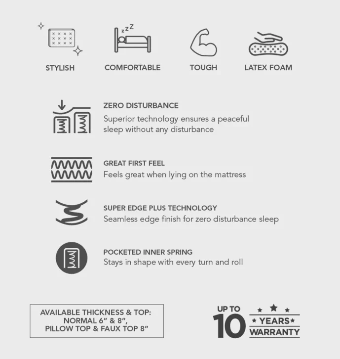 Peps Zenimo Mattress