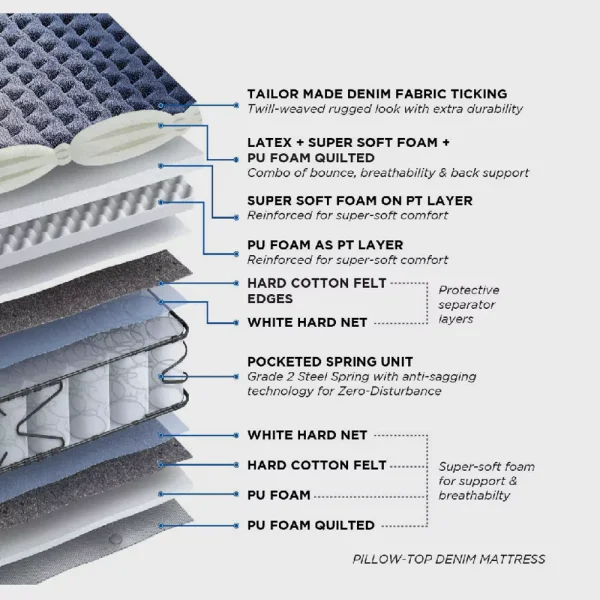 Peps Zenimo Mattress