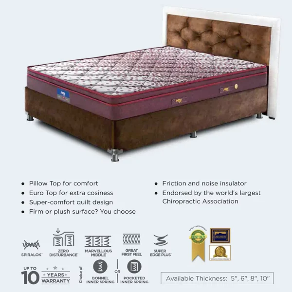 Peps Restonic Mattress – Geneva