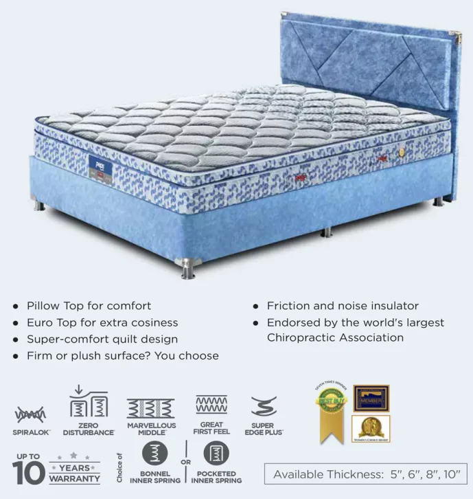 Peps Restonic Mattress – Plush
