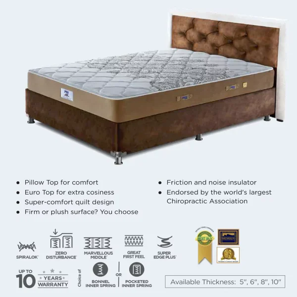 Peps Restonic Mattress - Pocketed - Euro Top